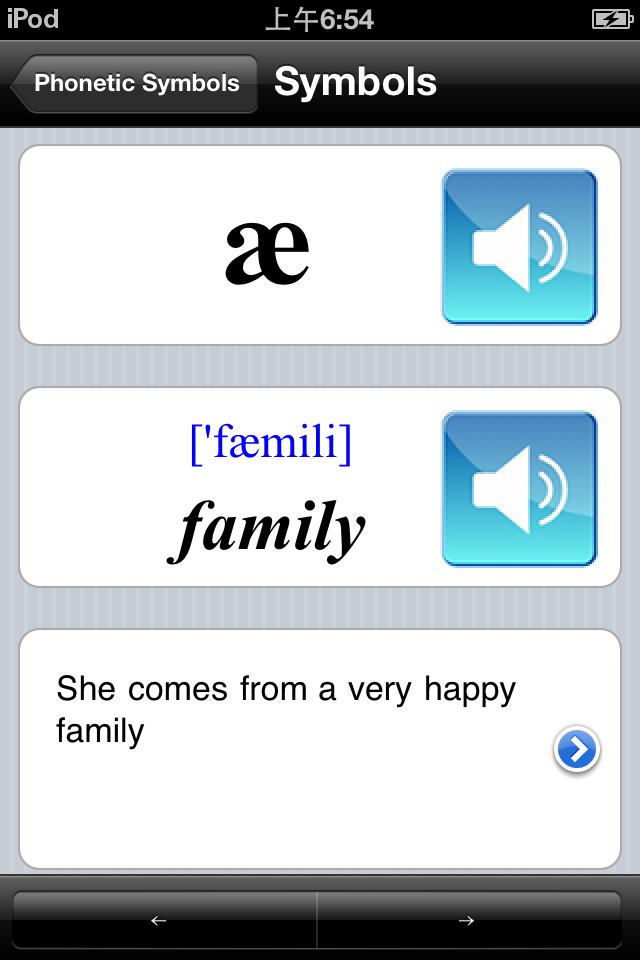 Phonetic Symbols